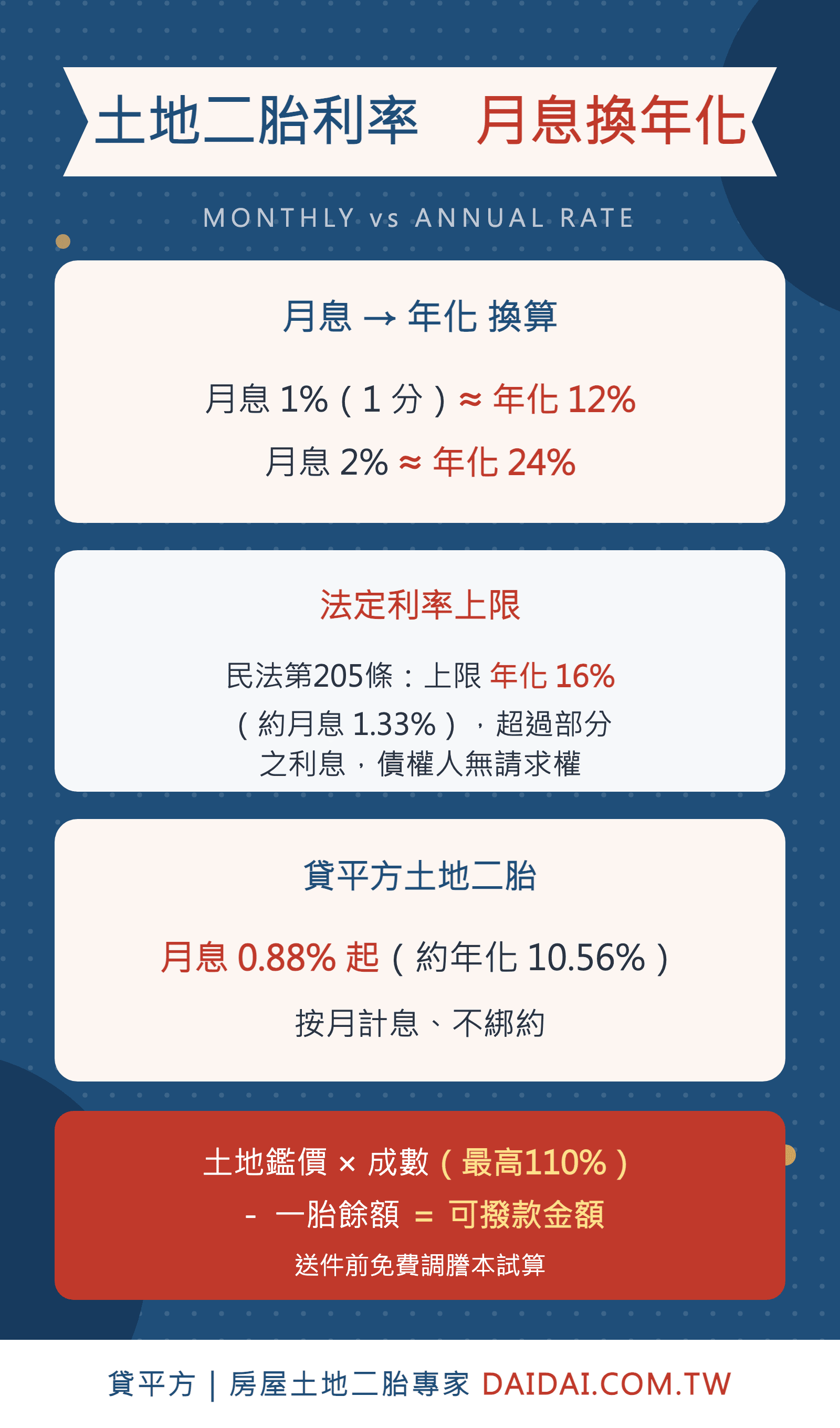 土地二胎月息換算年化利率與可貸額度公式