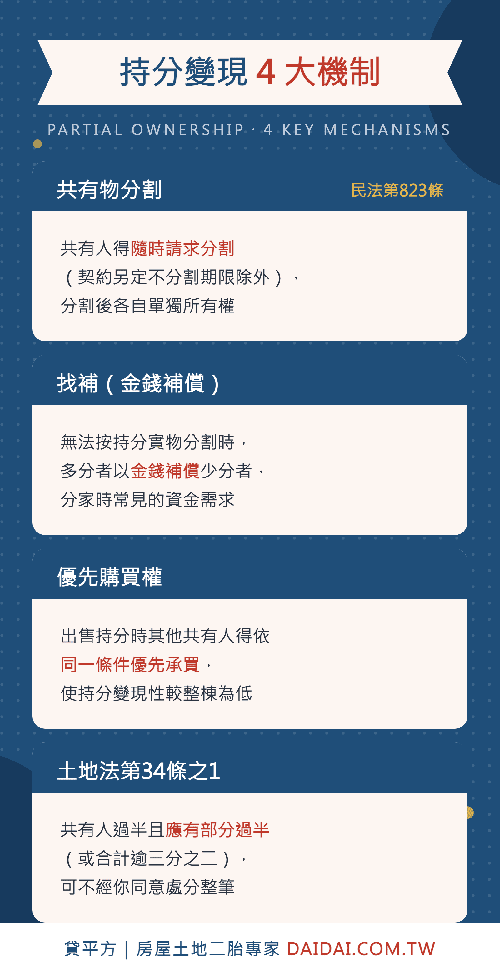持分不動產變現四大機制:分割、找補、優先購買權、土地法第34條之1
