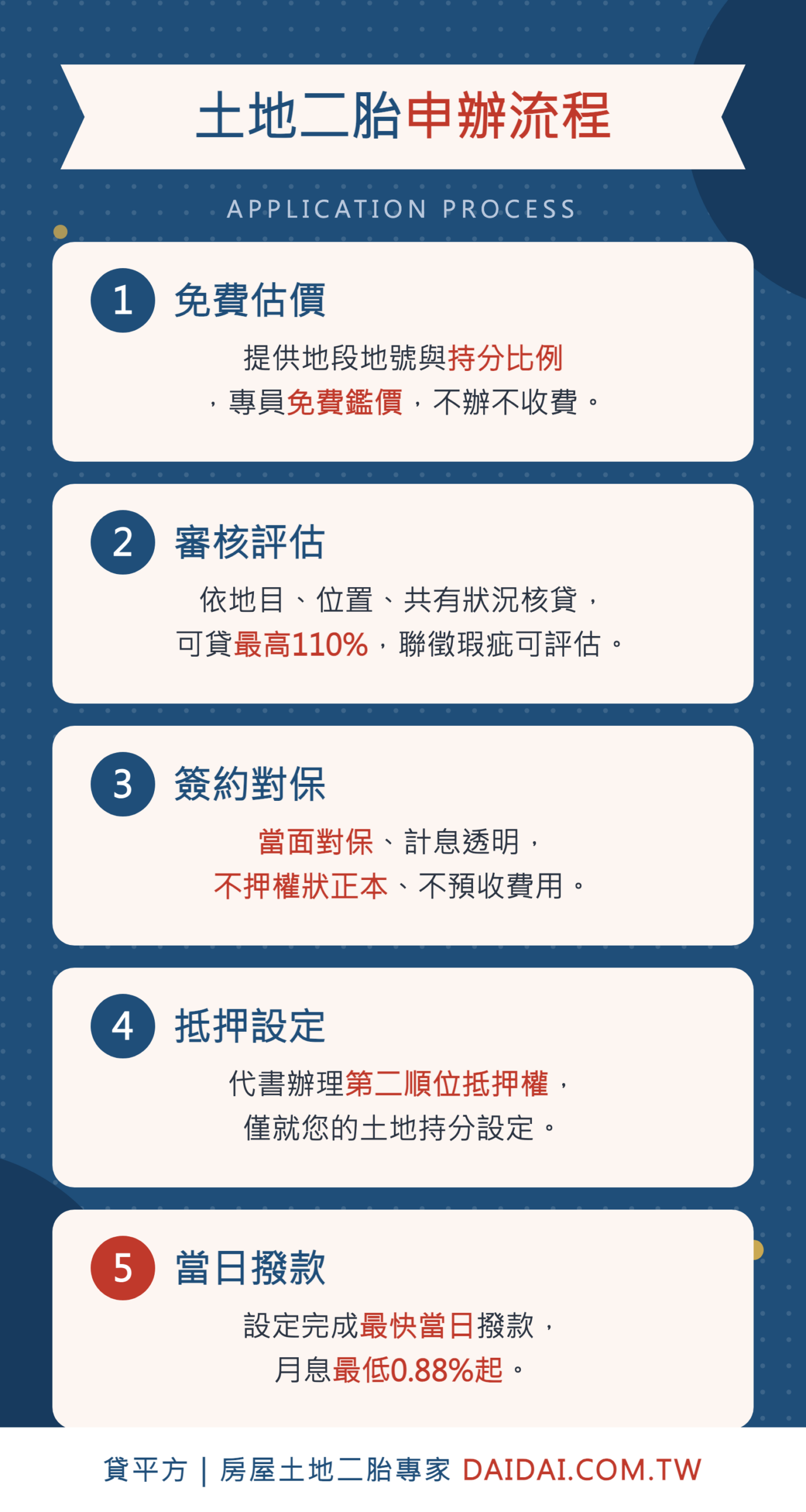 土地二胎申辦流程五步驟完整說明