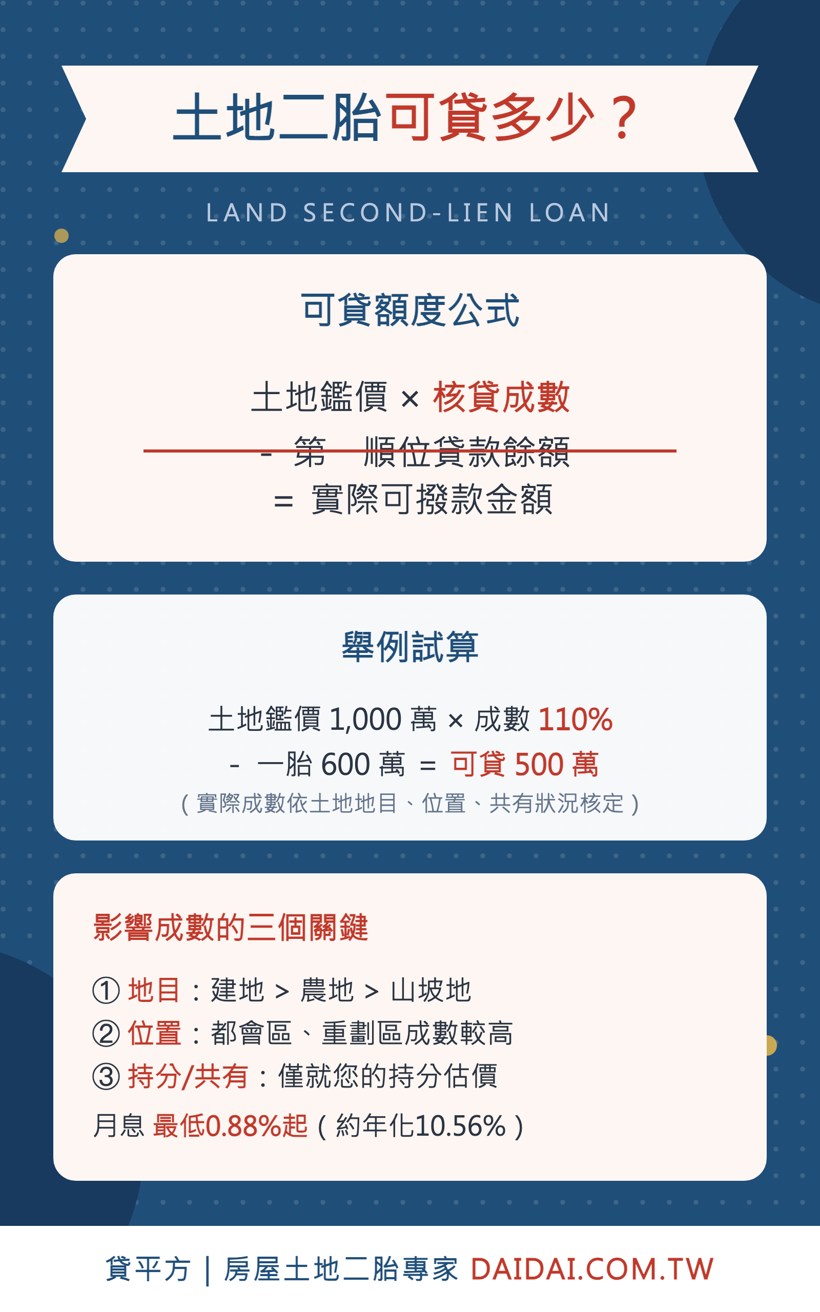 土地二胎可貸額度計算公式與試算