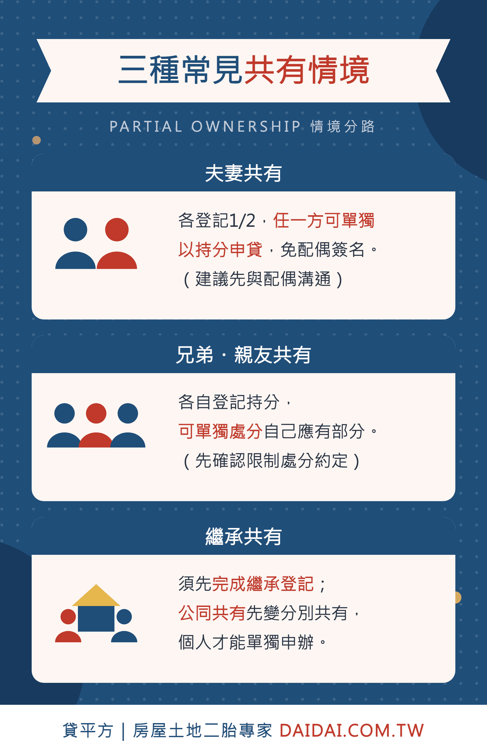 共同持有持分三種常見情境夫妻兄弟繼承