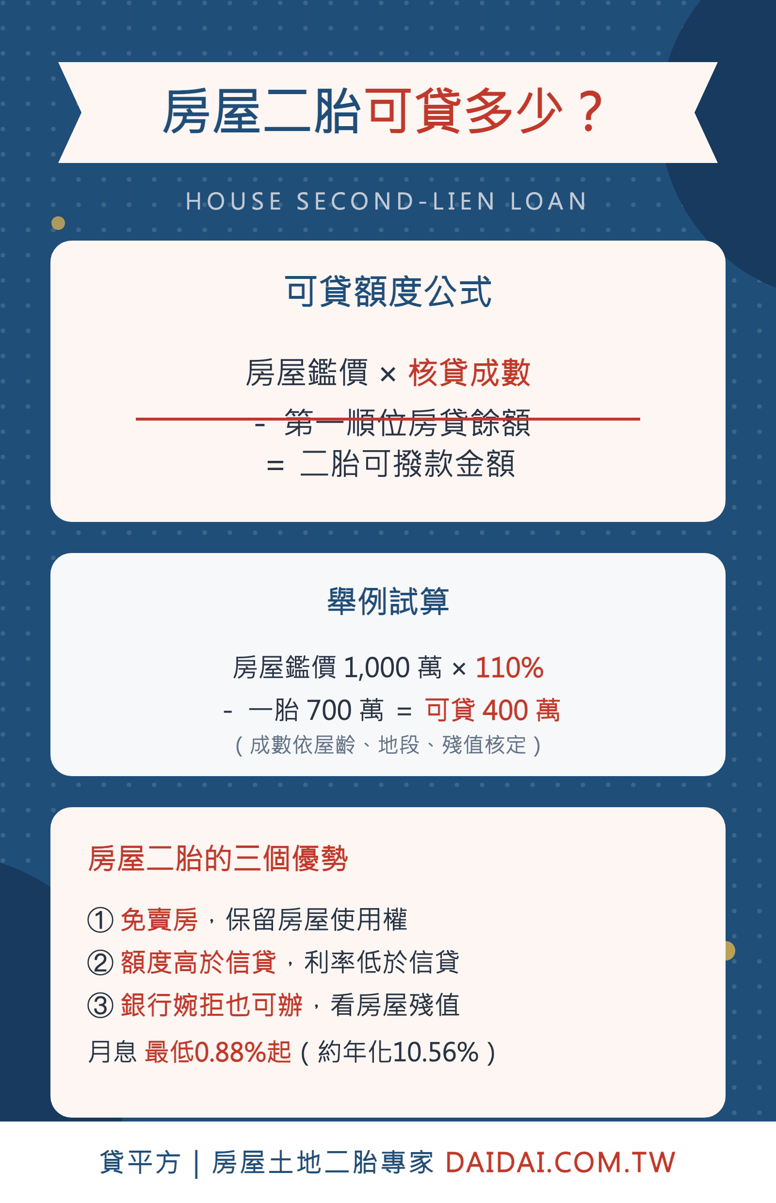 房屋二胎可貸額度計算公式與試算