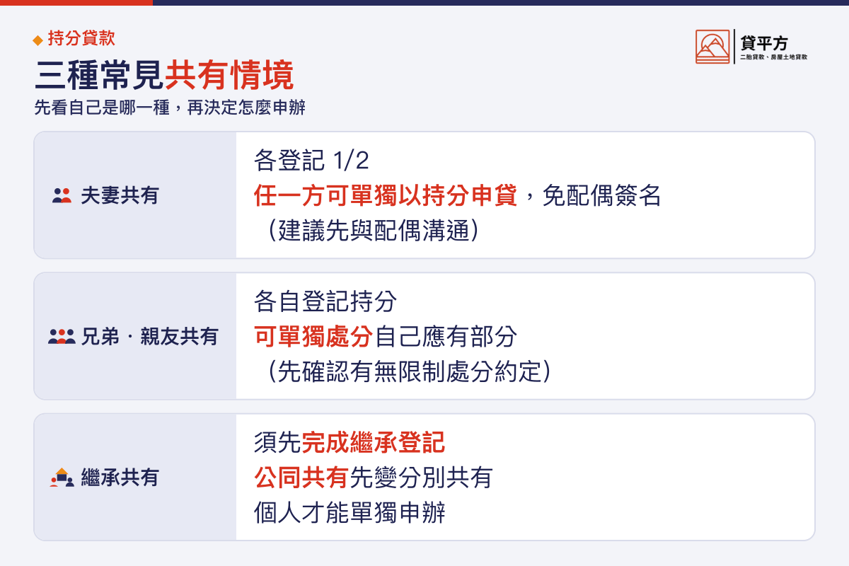 共同持有持分三種常見情境夫妻兄弟繼承