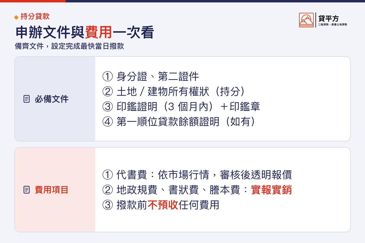 持分貸款申辦文件與費用清單